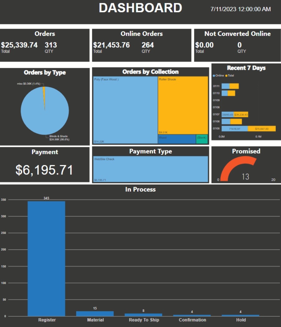 Optimizing Window Covering Industry with Winsopro’s BI Reports